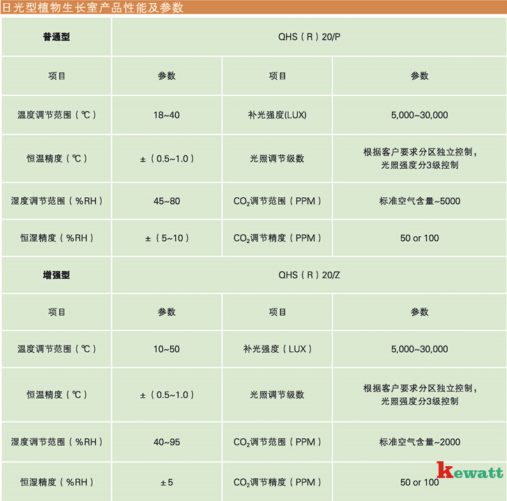 日光型人工氣候室氣候參數