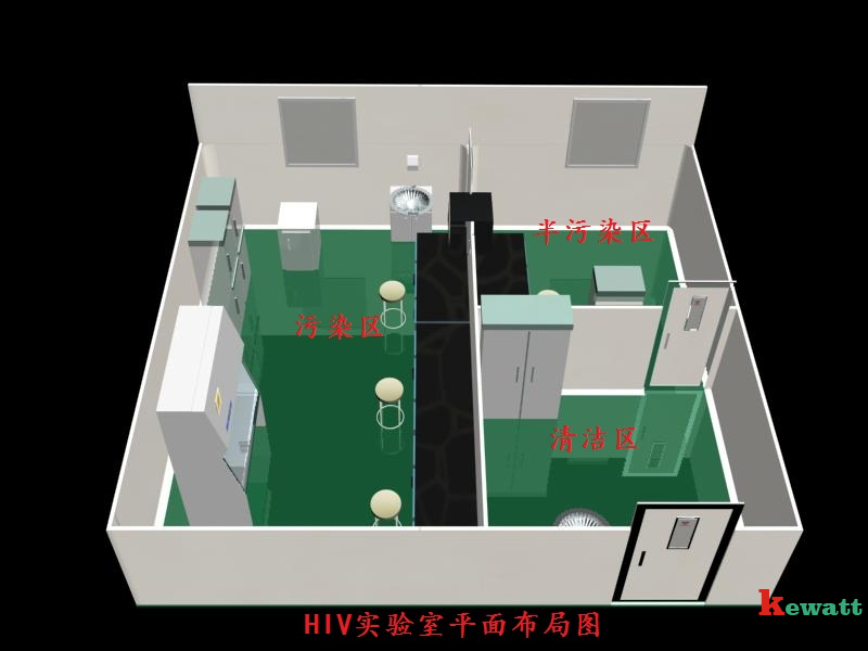 HIV實驗室的整體結構圖