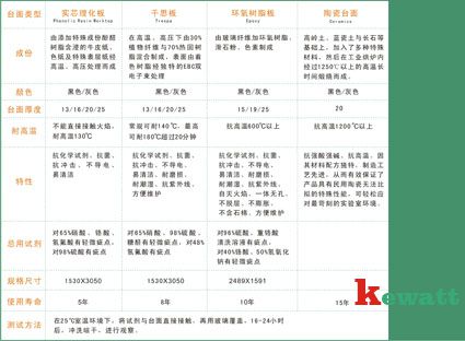 實驗室家具常用材料清單及特點